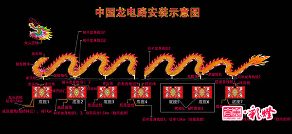 電路安裝圖，此圖詳細(xì)分解了各組線路的功率以及線頭部位